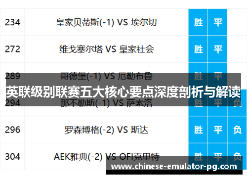 英联级别联赛五大核心要点深度剖析与解读 英联级别联赛五大核心要点深度剖析与解读