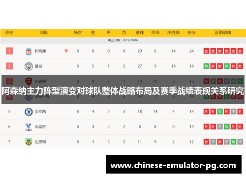 阿森纳主力阵型演变对球队整体战略布局及赛季战绩表现关系研究 阿森纳主力阵型演变对球队整体战略布局及赛季战绩表现关系研究