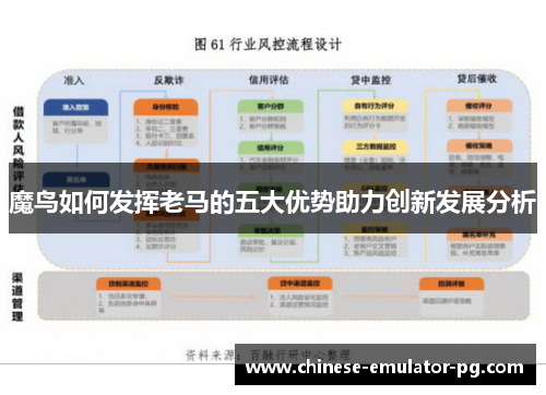 魔鸟如何发挥老马的五大优势助力创新发展分析