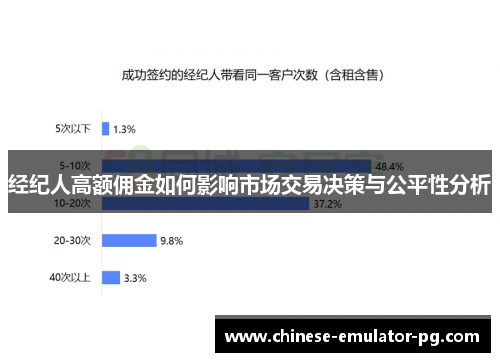 经纪人高额佣金如何影响市场交易决策与公平性分析