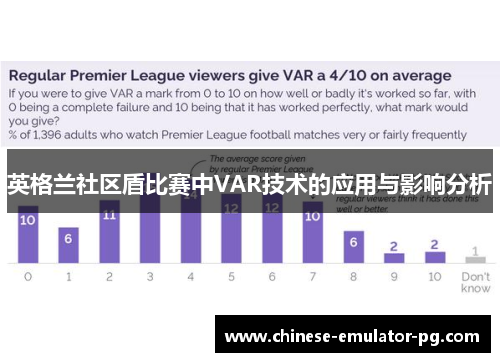 英格兰社区盾比赛中VAR技术的应用与影响分析