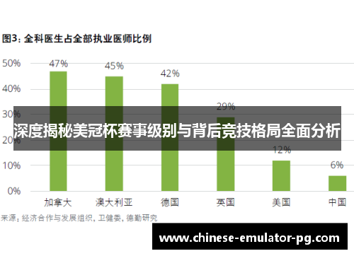 深度揭秘美冠杯赛事级别与背后竞技格局全面分析