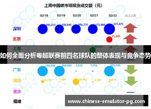 如何全面分析粤超联赛前四名球队的整体表现与竞争态势 如何全面分析粤超联赛前四名球队的整体表现与竞争态势