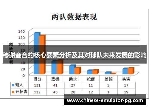 穆谢奎合约核心要素分析及其对球队未来发展的影响