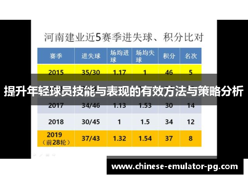 提升年轻球员技能与表现的有效方法与策略分析